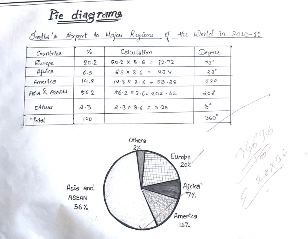 graphical representation of data class 12 notes